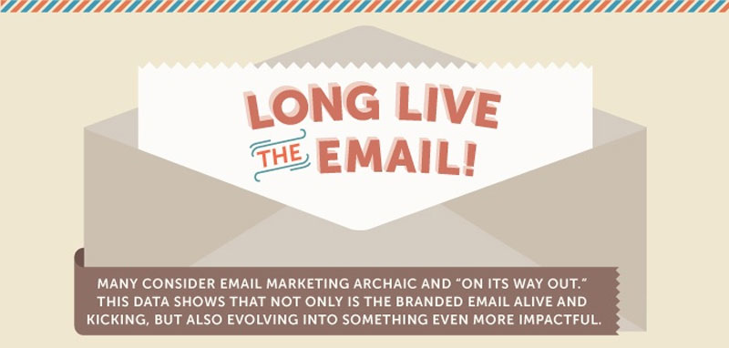 28+ Reasons to do Email Marketing