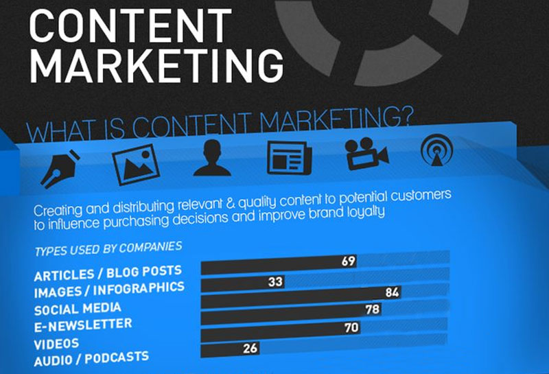 Tips for Easy Content Creation